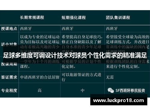 足球多维度可调设计技术对球员个性化需求的精准满足