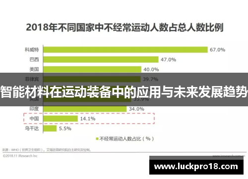 智能材料在运动装备中的应用与未来发展趋势